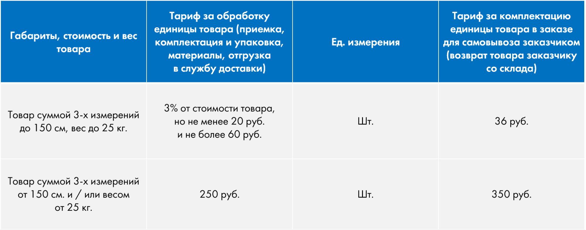 Дополнительные расходы